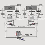 BPS-K600 Mold Breakout Prediction System Гадаад хот