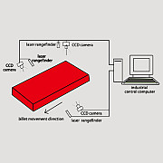 SCL-L102 High-Precision Billet (Cut-by-Weight) Cut-to-Length System город