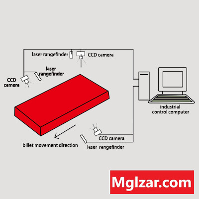 SCL-L102 High-Precision Billet (Cut-by-Weight) Cut-to-Length System город