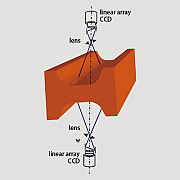 ZSQ-T200 Online Surface Quality Inspection System for Continuously Cast Product (CCD) город