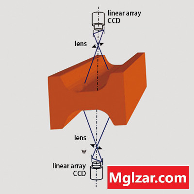 ZSQ-T200 Online Surface Quality Inspection System for Continuously Cast Product (CCD) город