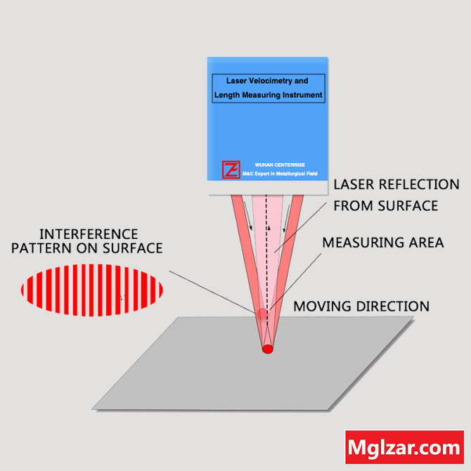 WGS-L030 Laser Velocimetry and Length Measuring Instrument город