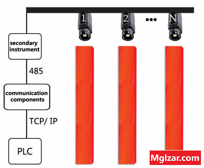 ZST-P100 Online Billet End Continuous Temperature Measurement city 