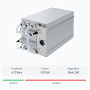 Модель Antminer S21 XP Hyd (473Th) SHA256 Bitmain Foreign city